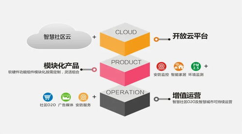 熵基科技 以平臺(tái)產(chǎn)品運(yùn)營(yíng)為核心，構(gòu)建智慧社區(qū)服務(wù)新模式