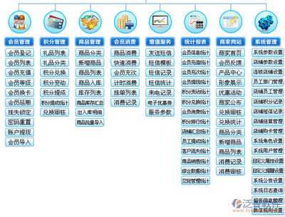 免費會員積分管理系統盤點 中小企業數字化運營的得力助手